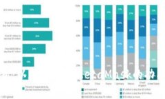 深入解析：以太坊钱包MetaMask的功能与优势