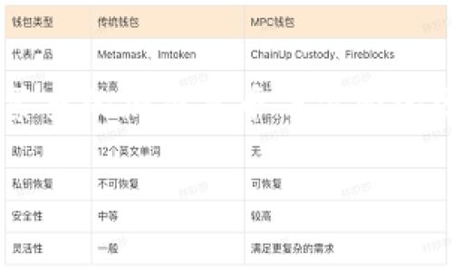 由于比特币钱包没有统一的网址，不同的钱包提供商和服务的官方网站各不相同，用户需要根据自己所选择的钱包进行访问。

一般而言，更常见的比特币钱包包括在线钱包、桌面钱包、移动钱包和硬件钱包，每种钱包的访问地址和使用方式都有所不同。以下是一些主流比特币钱包及其特点：

1. **在线钱包**：在线钱包通常是基于浏览器的平台，方便用户随时随地访问。例如：
   - Coinbase（https://www.coinbase.com）
   - Blockchain.com（https://www.blockchain.com/wallet）

2. **桌面钱包**：桌面钱包是一种软件，安装在用户的计算机上，如：
   - Bitcoin Core（https://bitcoin.org/zh/download）
   - Electrum（https://electrum.org/en/download/）

3. **移动钱包**：移动钱包是一种应用程序，通常适用于手机，方便小额支付。例如：
   - Trust Wallet（https://trustwallet.com）
   - Mycelium（https://wallet.mycelium.com/）

4. **硬件钱包**：硬件钱包是一种专门的设备，旨在提供更高的安全性，如：
   - Ledger Nano S（https://www.ledger.com/ledger-nano-s）
   - Trezor（https://trezor.io/）

在选择比特币钱包时，用户需要考虑安全性、易用性和是否支持种类繁多的加密货币等方面的因素。同时，牢记备份钱包信息，妥善保管私钥，以防丢失资金。

如果您对比特币钱包或相关主题有更深入的问题，欢迎随时提问！